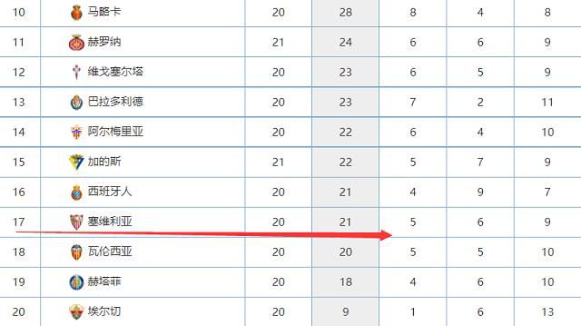 若他和泰尔齐奇之间的紧张关系在接下来依然没有得到解决，对球队来说并无益处。